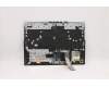 Lenovo 5CB1D10937 Tastatur inkl. Topcase ASM_UK L82JK BU WH