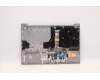 Lenovo 5CB1D71922 Tastatur inkl. Topcase ASM_EURO ENGL21B1