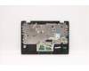 Lenovo 5CB1E09643 Tastatur inkl. TopcaseASM_NOR L81MA GLKR NC