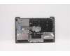 Lenovo 5CB1E19771 Tastatur inkl. Topcase ASM_ENG L82LV NFP_CG