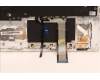Lenovo 5CB1F38565 Tastatur inkl. Topcase ASM_HUN L82RF ST w/BU