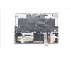 Lenovo 5CB1H18378 Tastatur inkl. Topcase ASM_THAI L82S0 SG w/RGB
