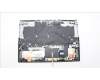 Lenovo 5CB1H71294 Tastatur inkl. Topcase ASM_JPN L82RY SG W/WH