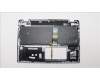 Lenovo 5CB1H80124 Tastatur inkl. Topcase ASM_GRE W 82RA CG