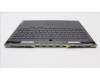 Lenovo 5CB1J04398 Tastatur inkl. Topcase ASM_RUS L82TF WHSG