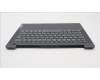 Lenovo 5CB1J04857 Tastatur inkl. TopcaseASM_GER C82SD PLSG FPNBL