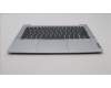 Lenovo 5CB1J05247 Tastatur inkl. TopcaseASM_ITA C82SD PLCG NFPBL