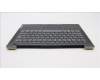Lenovo 5CB1J08572 Tastatur inkl. TopcaseASM_GER C82SD ALSG FPNBL