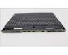 Lenovo 5CB1J31476 Tastatur inkl. Topcase spanisch L82UG OG_RGB