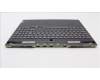 Lenovo 5CB1J31478 Tastatur inkl. Topcase schweiz L82UG OG_RGB