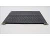 Lenovo 5CB1J51052 Tastatur inkl. Topcase deutsch L82UU SG