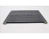 Lenovo 5CB1J51067 Tastatur inkl. Topcase schweiz L82UU SG