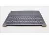 Lenovo 5CB1L39455 C-Abdeckung mit Tastatur, Russisch, Sturmgrau