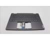 Lenovo 5CB1L40839 Tastatur inkl. Topcase ASM_ENG H 82YL NFP STGY