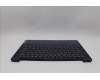 Lenovo 5CB1L48354 C-Abdeckung mit Tastatur, Englisch (US, Euro), tiefblau, Hintergrundbeleuchtung, Fingerabdruck