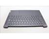 Lenovo 5CB1L80307 Tastatur inkl. Topcase ASM_PORH82Y8STGY NPS