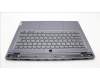 Lenovo 5CB1L83688 Tastatur inkl. Topcase ASM_POR L82Y5 FP SG BL