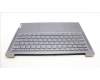 Lenovo 5CB1L88122 Tastatur inkl. Topcase ASM_EURO ENG H83E0NFPSG