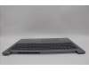 Lenovo 5CB1M48429 Tastatur inkl. Topcase ASM_EURO ENG W21KKAGNBL