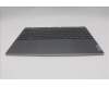 Lenovo 5CB1N62354 Tastatur inkl. Topcase deutsch L21KR FPR
