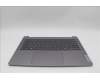 Lenovo 5CB1N90840 Tastatur inkl. Topcase ASM RUS H 83D3 ARGY