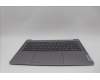 Lenovo 5CB1N90848 Tastatur inkl. Topcase ASM UKR H 83D3 ARGY