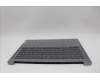 Lenovo 5CB1N90848 Tastatur inkl. Topcase ASM UKR H 83D3 ARGY