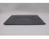 Lenovo 5CB1P00575 Tastatur inkl. Topcase ASM_EURO ENG W21MX LGBL