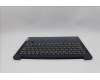 Lenovo 5CB1P49644 C-Cover with keyboard, UK English, Abyss Blue, Non_Backlight, FingerPrint