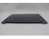 Lenovo 5CB1P50263 Tastatur inkl. Topcase ASM ITA H83E2 LG 2.5K