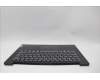 Lenovo 5CB1P73680 C-Cover with keyboard, US English Euro, Black, Non-Fingerprint, US