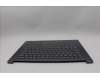 Lenovo 5CB1P85662 Tastatur inkl. Topcase ASM_EURO ENG L83HM/TP