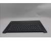 Lenovo 5CB1P85685 C-Cover with keyboard, Ukraine, TouchPad, US