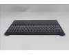 Lenovo 5CB1R30198 C-Cover with keyboard, Switzerland, Cosmic Blue, Non-Backlight, UK
