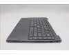 Lenovo 5CB1R61650 Tastatur inkl. Topcase ASM_GRE L 83LCLG PS SCW