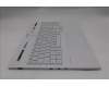 Lenovo 5CB1S50742 Tastatur inkl. Topcase ASM_HUN L 83KYGW