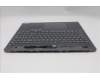 Lenovo 5CB1S57377 Tastatur inkl. Topcase_EUROENG L21R0 CP w/Screw