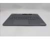 Lenovo 5CB1S82731 Tastatur inkl. Topcase ASM_EUROENG L21U0NFP LG