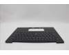 Lenovo 5M11N61205 C-Cover with keyboard, Greek, Deep Black, FingerPrint Reader, WWAN, US