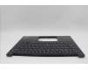 Lenovo 5M11N94287 C-Cover with keyboard, Ukraine, Black, Backlight, US