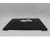 LENOVO 5M11N99531 Keyb T14s G5 Cover GB - WL - BL