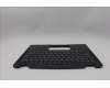 Lenovo 5M11P87855 MECH_ASM BLKB ENG w/C Cov,WFC Chicony