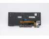 Lenovo 5N20V43044 NB_KYB CMSK-CS20,BK-BL,CHY,BUL