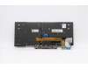 Lenovo 5N20V43063 NB_KYB CMSK-CS20,BK-BL,CHY,JPN