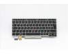 Lenovo 5N20V43632 NB_KYB CMSK-CS20,SV-BL,LTN,ITA