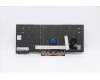Lenovo 5N20V43746 NB_KYB CMFL-CS20,BK-NBL,CHY,SWS