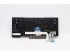 Lenovo 5N20V43880 NB_KYB CMFL-CS20,BK-NBL,LTN,GRE