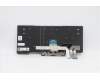 Lenovo 5N20V44036 NB_KYB CMFL-CS20,BK-NBL,PMX,UKE
