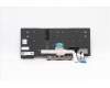 Lenovo 5N20V44079 NB_KYB CMFL-CS20,BK-BL,PMX,IND ENG