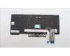 Lenovo 5N20V44172 NB_KYB CMFL-CS20,BK-NBL,SRX,ITA
